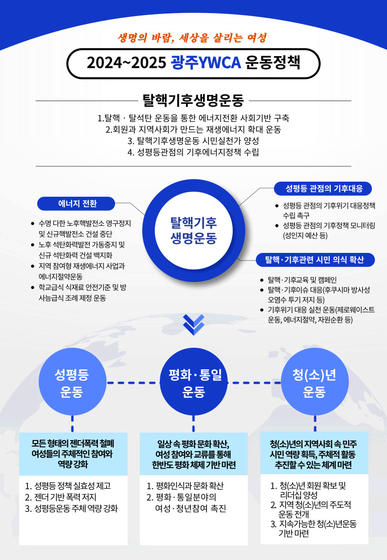 2022~2023 광주YWCA 중점운동